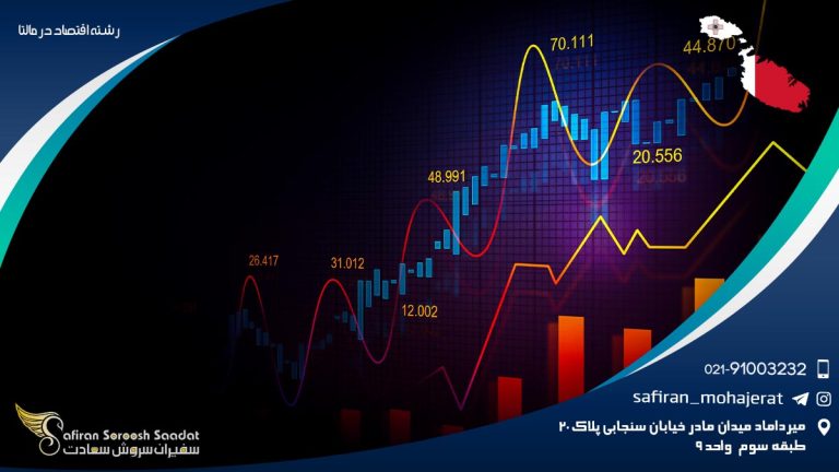 رشته اقتصاد در مالتا