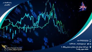 رشته اقتصاد در انگلستان