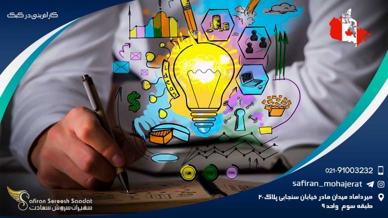 کارآفرینی در کبک