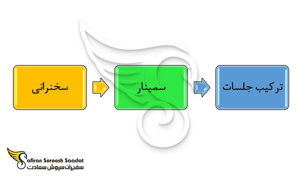 روند اخذ مدرک تربیت بدنی دانشجویان در آرژانتین