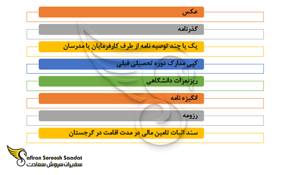 مدارک لازم برای درخواست تحصیل در رشته ژنتیک در گرجستان