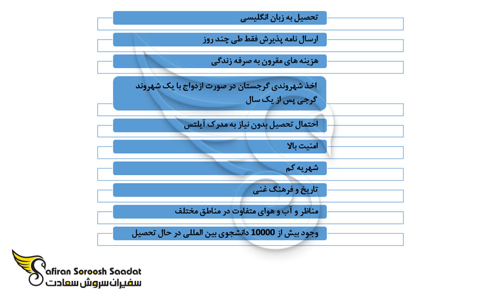 دلایل و مزایای تحصیل در گرجستان