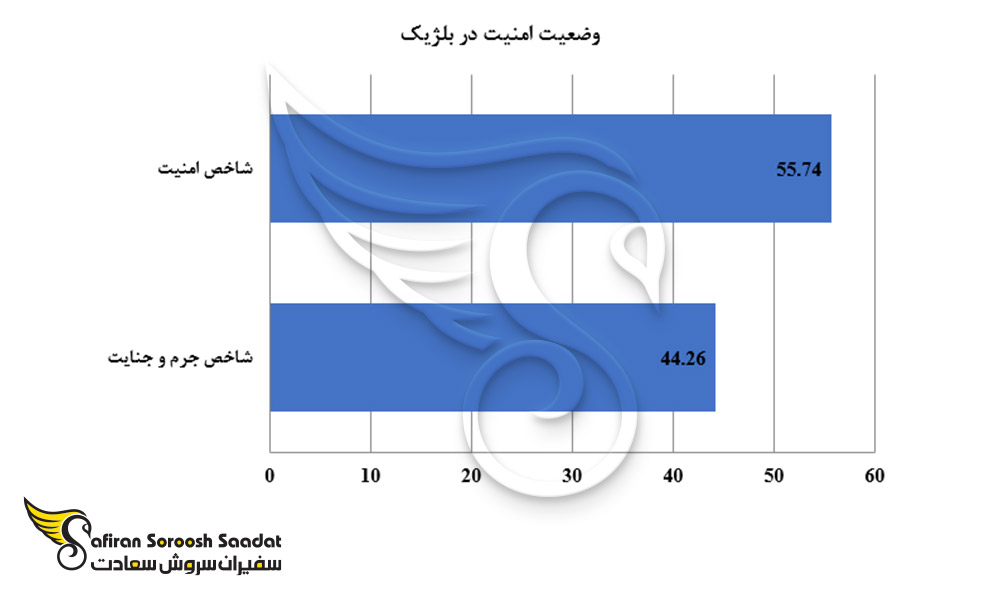 وضعیت امنیت در بلژیک