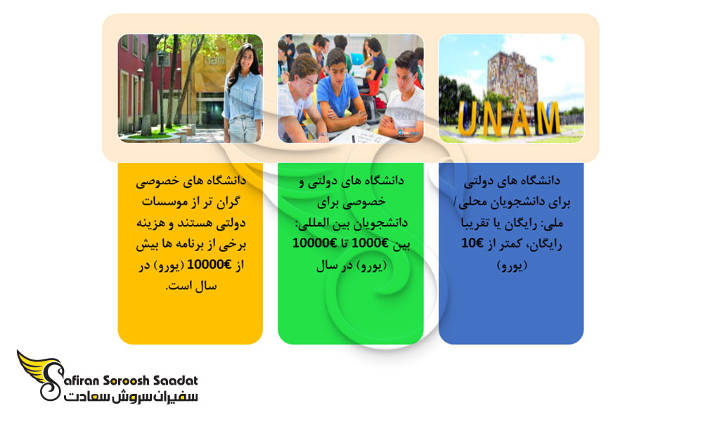شهریه دانشگاه های مکزیک