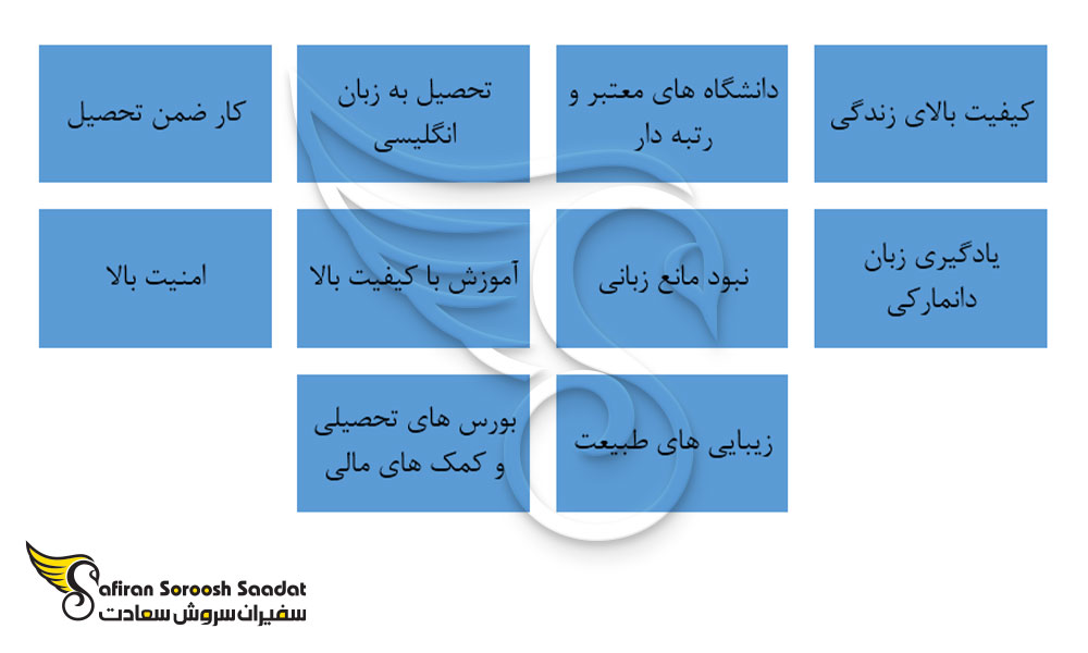 مزایای تحصیل در دانمارک