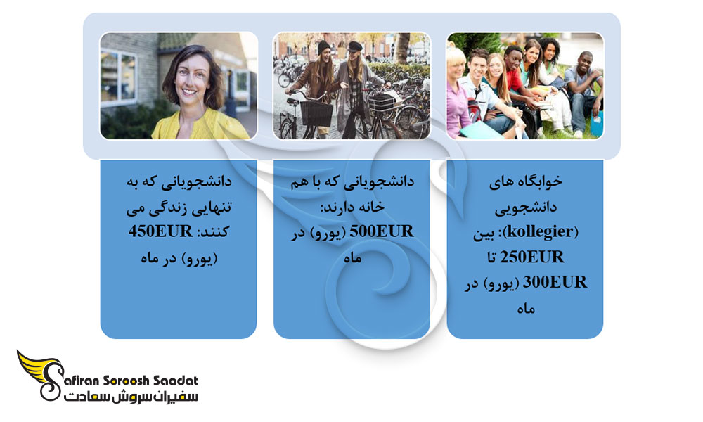 گزینه های اصلی اقامت برای دانشجویان در دانمارک و هزینه آن ها