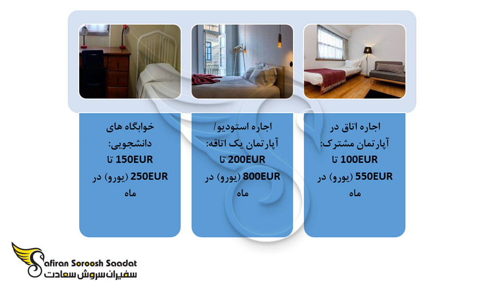 سه گزینه اصلی برای اقامت در پرتغال و هزینه آن ها