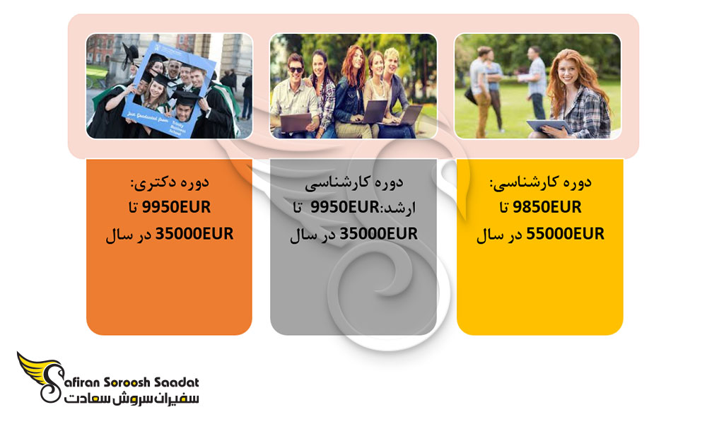 هزینه های تحصیل برای دانشجویان غیر اتحادیه اروپا در ایرلند