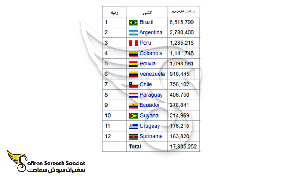 رتبه کشورها از نظر مساحت