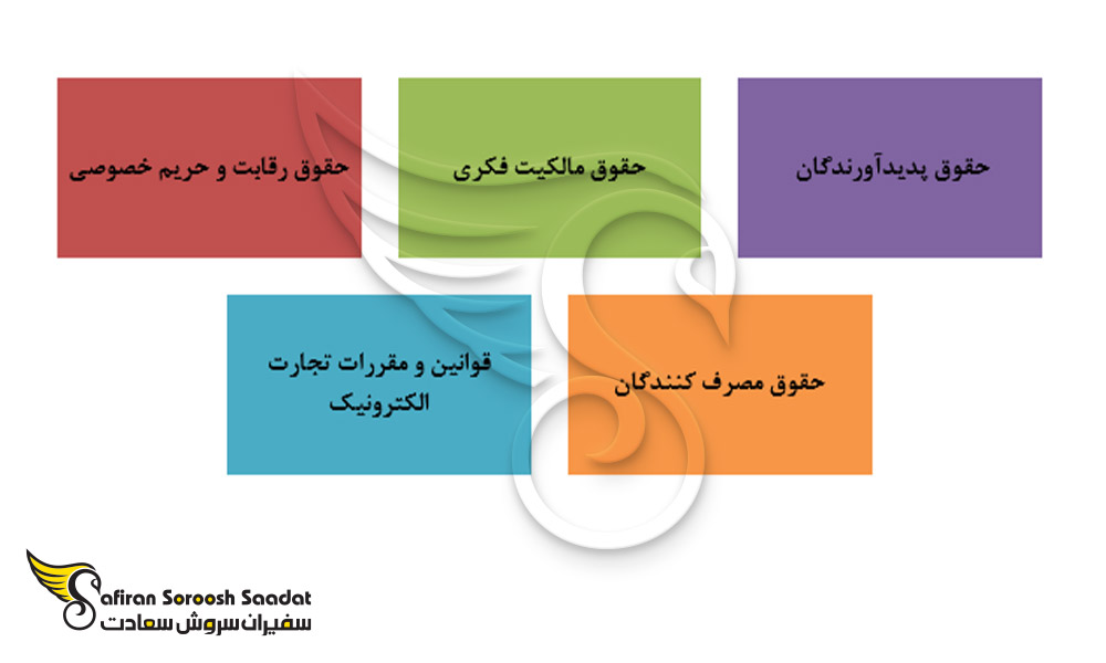 قوانین شرکت های استارت آپ
