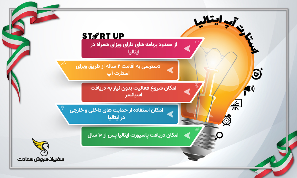 اینفوگرافیک استارتاپ ایتالیا
