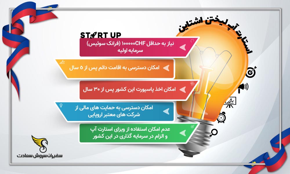 اینفوگرافیک استارتاپ لیختن اشتاین