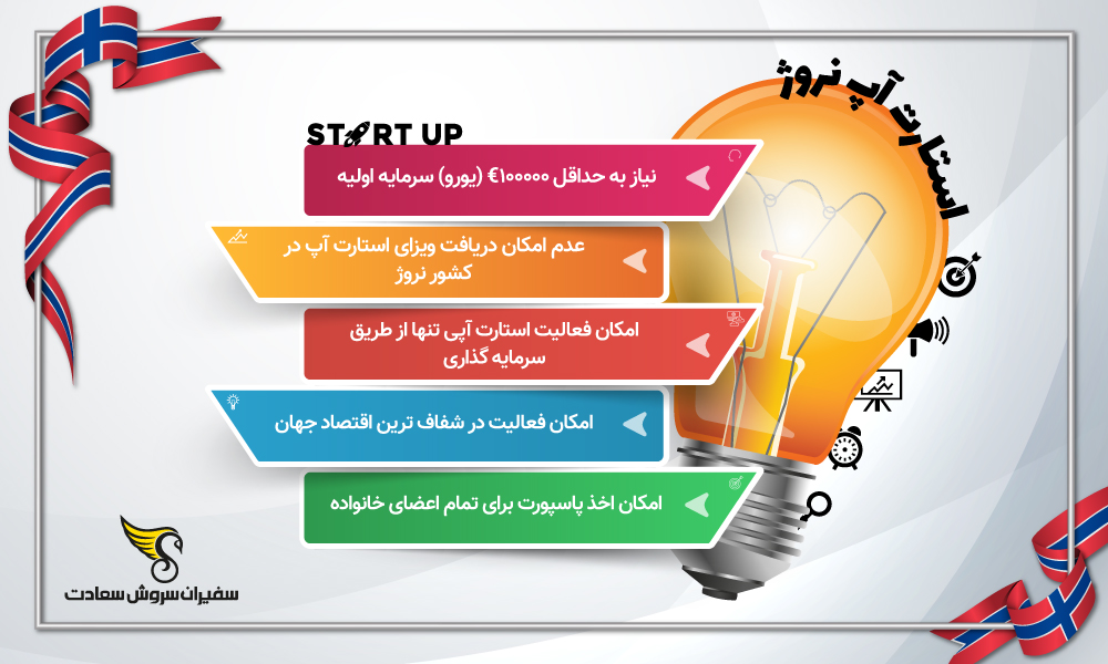 اینفوگرافیک استارتاپ نروژ