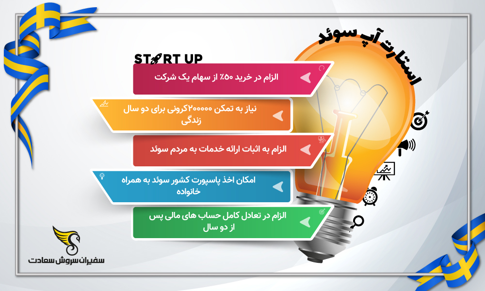 اینفوگرافیک استارتاپ سوئد