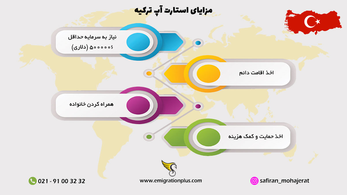 اینفوگرافیک استارتاپ ترکیه