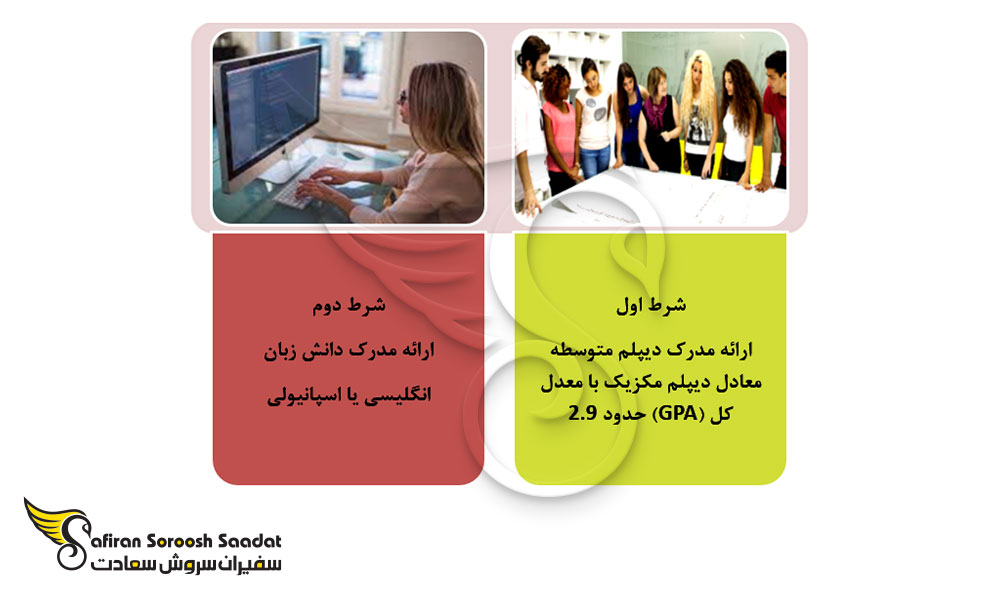 فرآیند پذیرش از رشته فیزیک در مکزیک