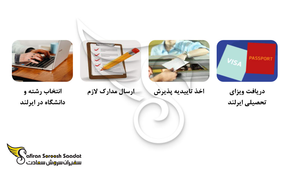 الزامات پذیرش دانشجوی فیزیک در ایرلند