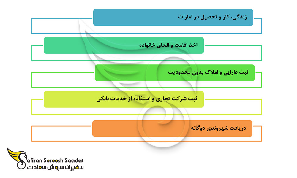 امتیازات اخذ پاسپورت امارات