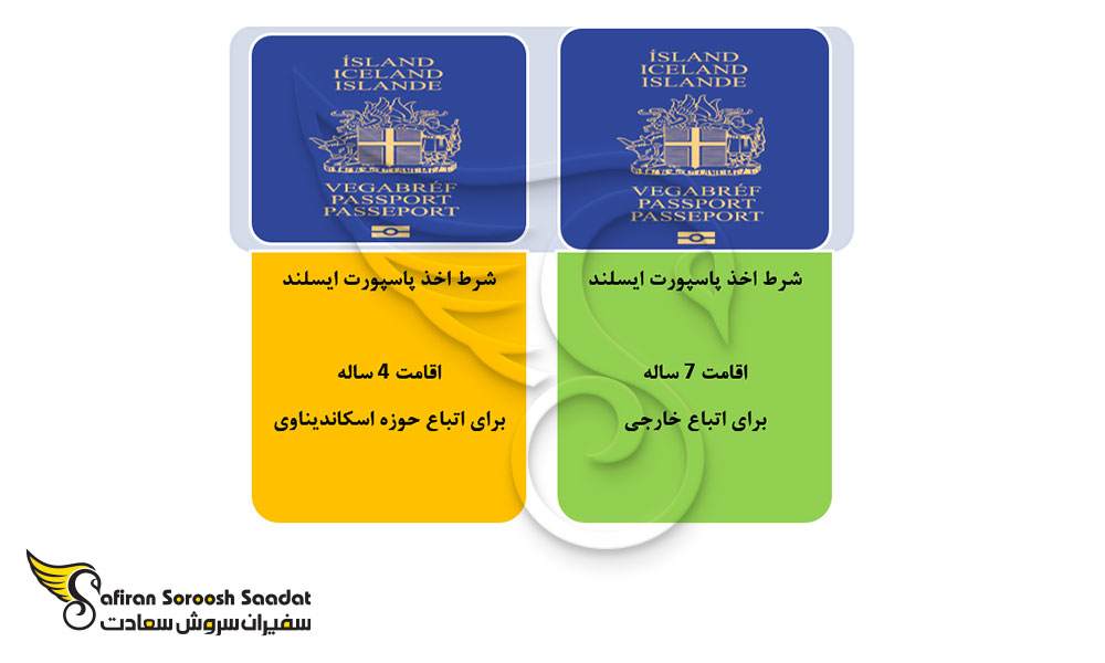 شرایط اخذ پاسپورت ایسلند
