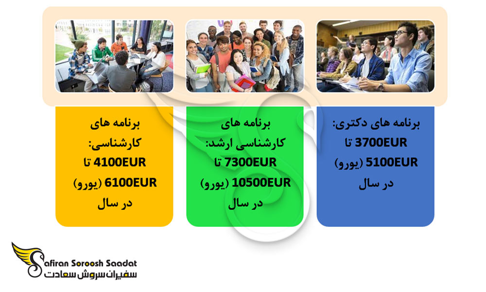 هزینه تحصیل رشته طراحی لباس در نیوزلند