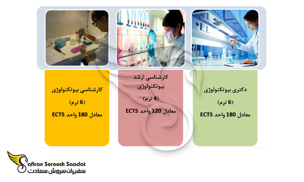 مقاطع تحصیل رشته بیوتکنولوژی در کرواسی