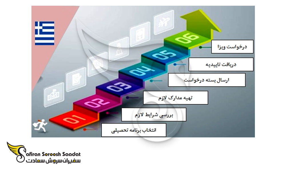 پروسه اخذ پذیرش یونان برای دانشجویان رشته فیزیک