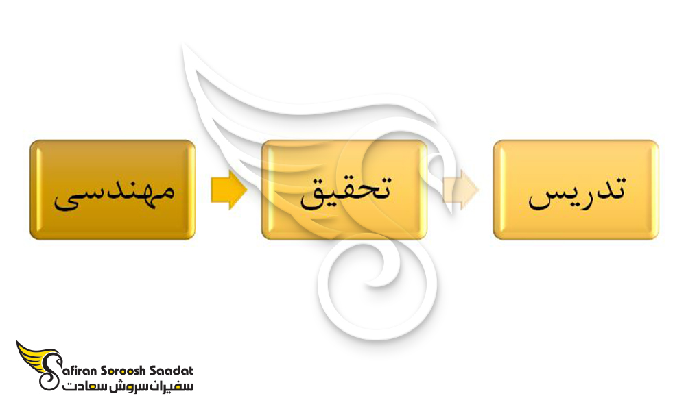 مشاغل کلیدی در رشته ریاضی در آرژانتین
