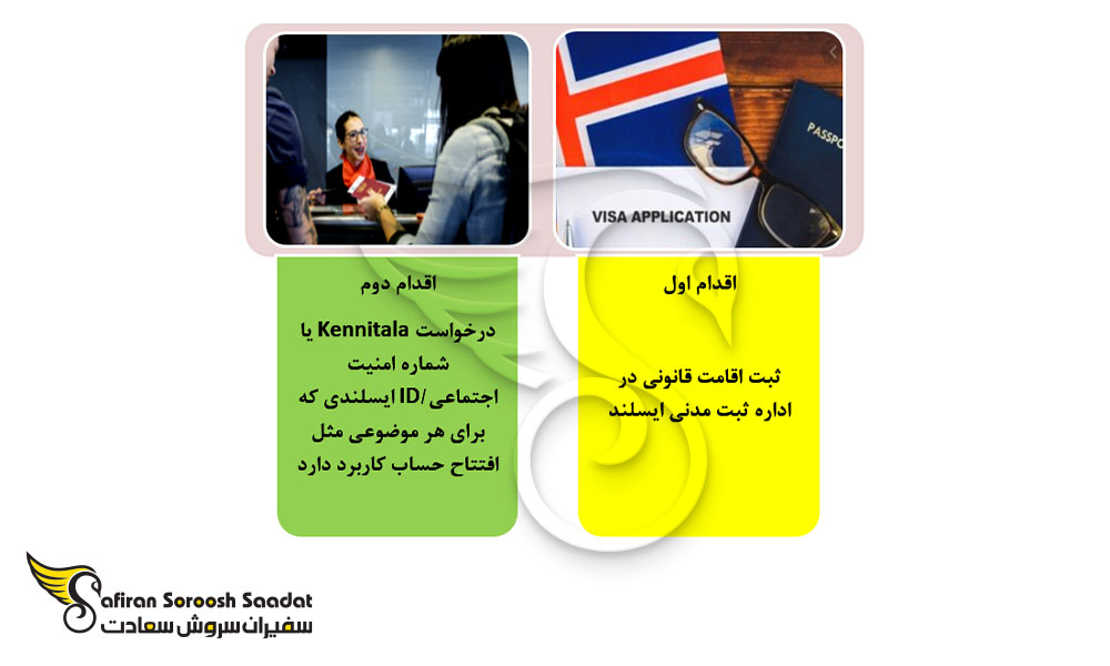 اقدامات لازم پس از ورود به ایسلند
