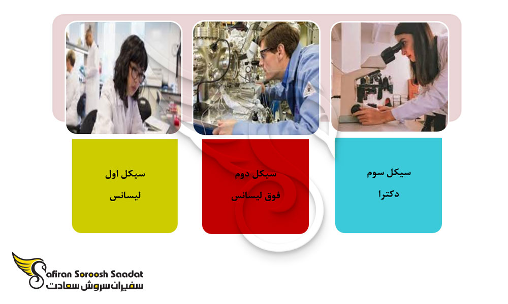 سیکل تحصیلی رشته فیزیک در مالتا