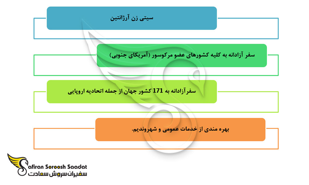 امتیازات دریافت پاسپورت آرژانتین