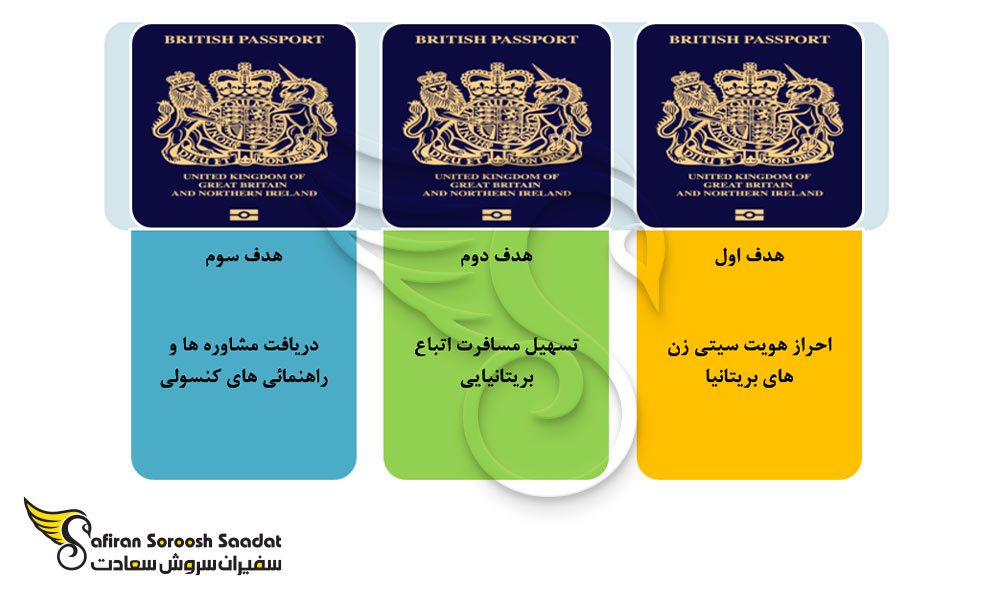 هدف از صدور پاسپورت انگلستان