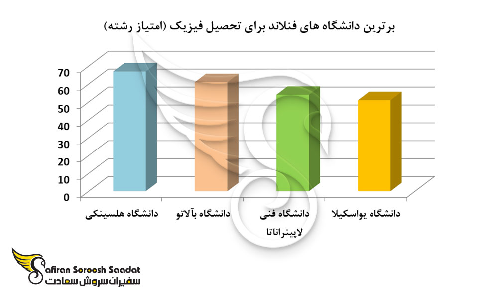 برترین دانشگاه های فنلاند برای تحصیل فیزیک