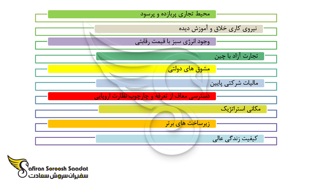 10 دلیل برای سرمایه گذاری و ثبت شرکت در ایسلند