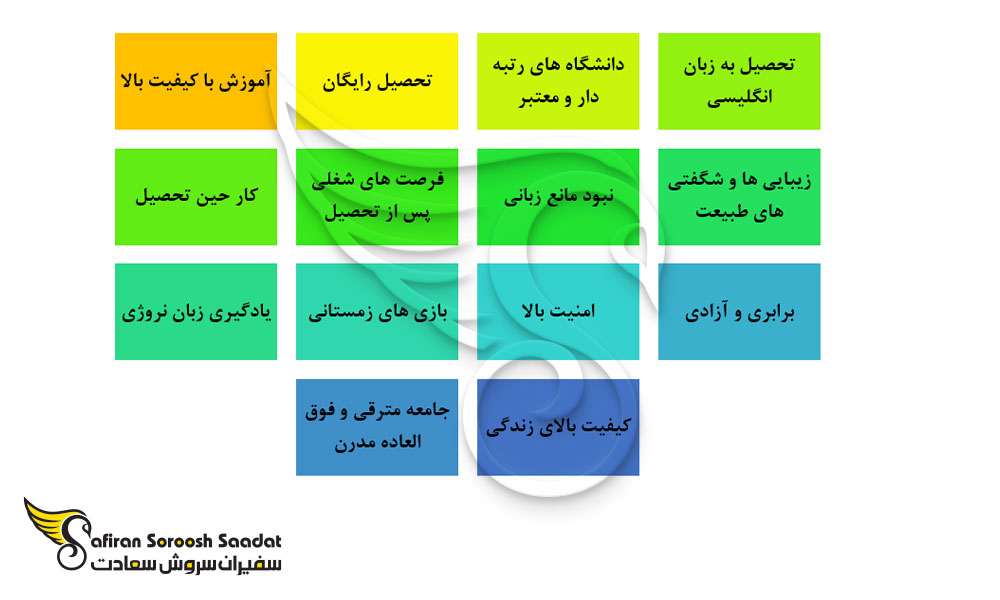 مزایای تحصیل در نروژ