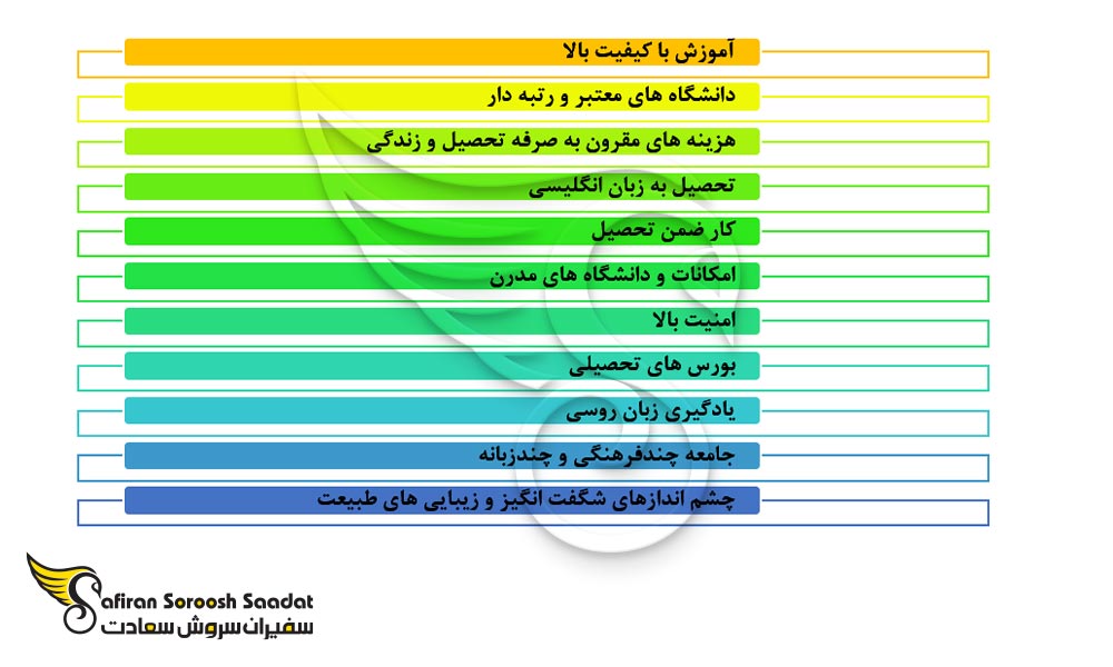 مزایای تحصیل در روسیه
