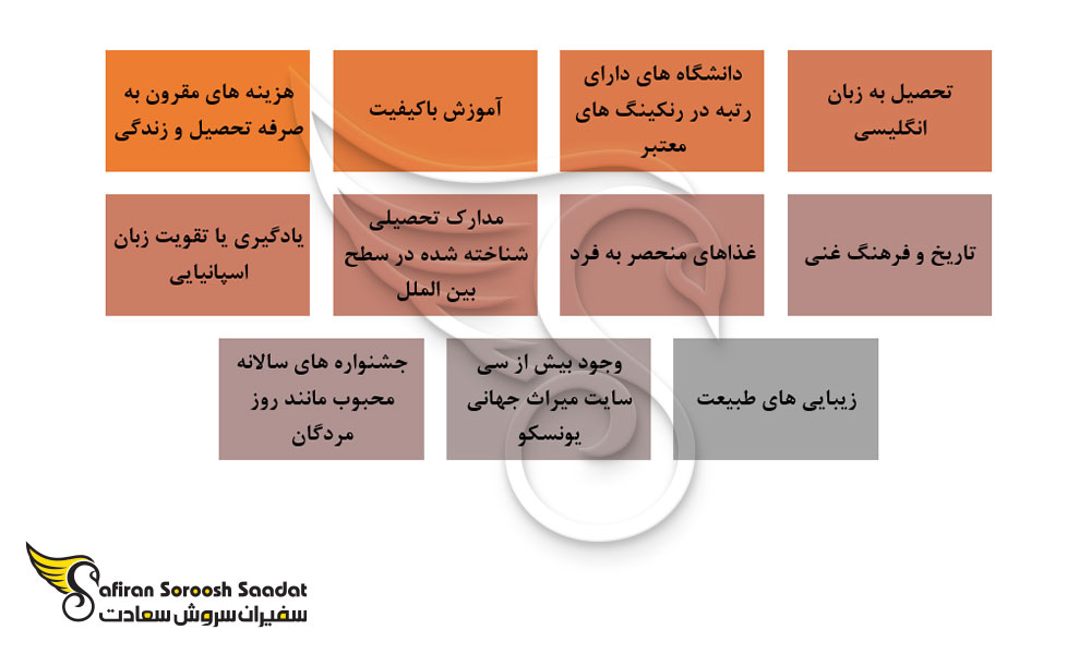 مزایای تحصیل در مکزیک