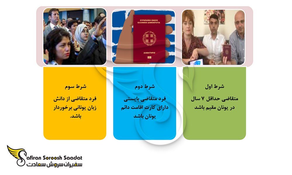 شرایط دریافت پاسپورت یونان