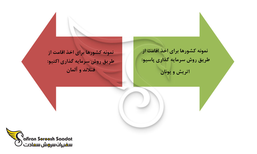 نمونه کشورهای اروپایی جهت سرمایه گذاری پاسیو و اکتیو