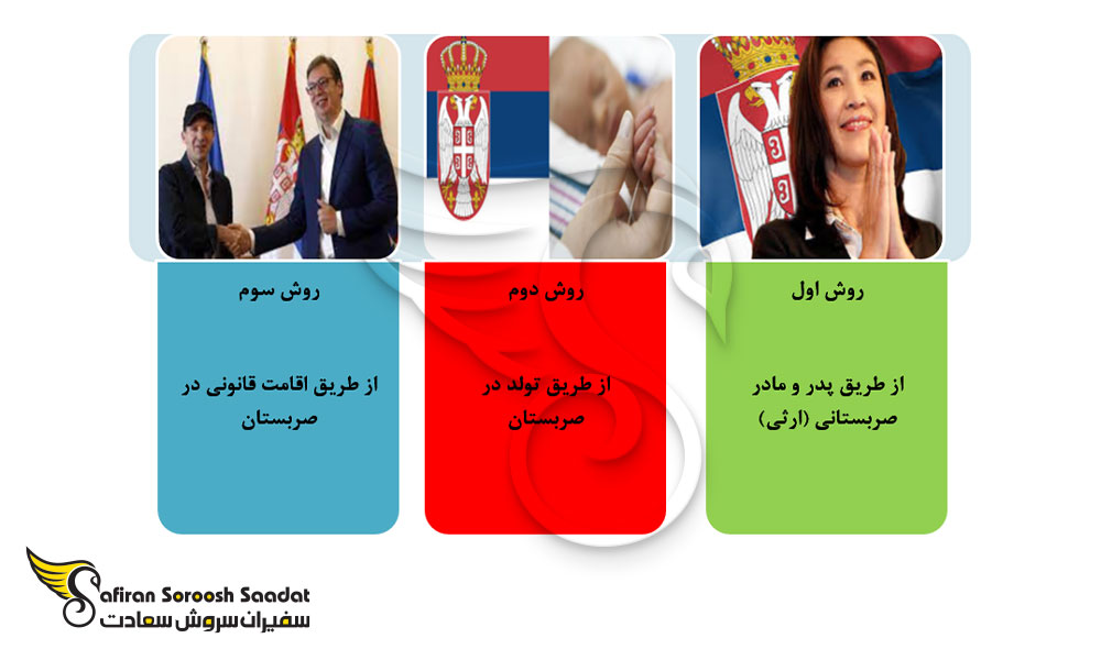 روش های اخذ پاسپورت صربستان