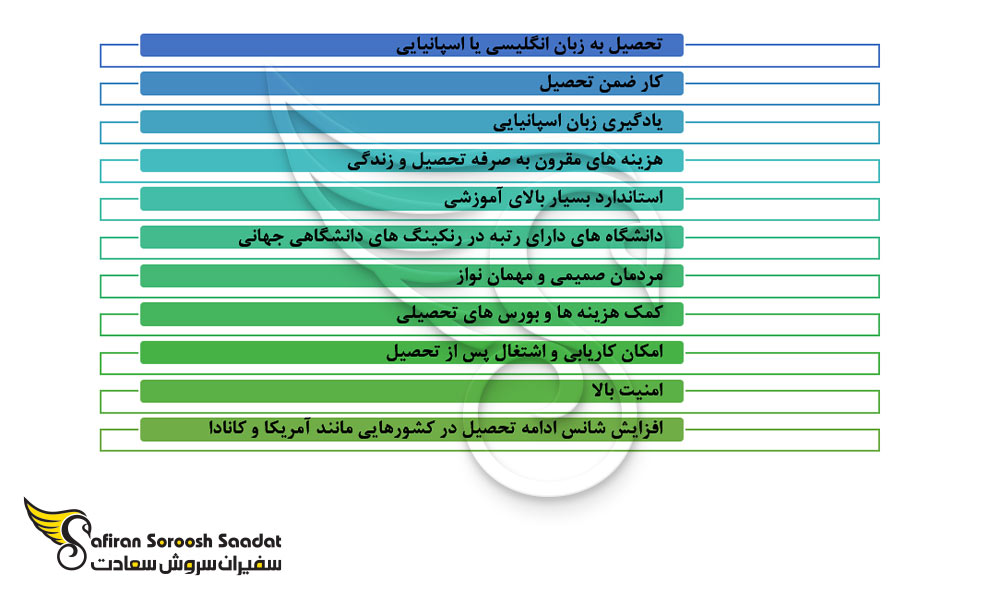 دلایل و مزایای تحصیل در آرژانتین