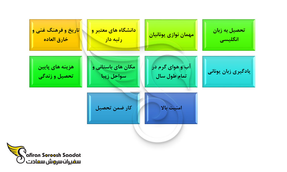 دلایل و مزایای تحصیل در یونان