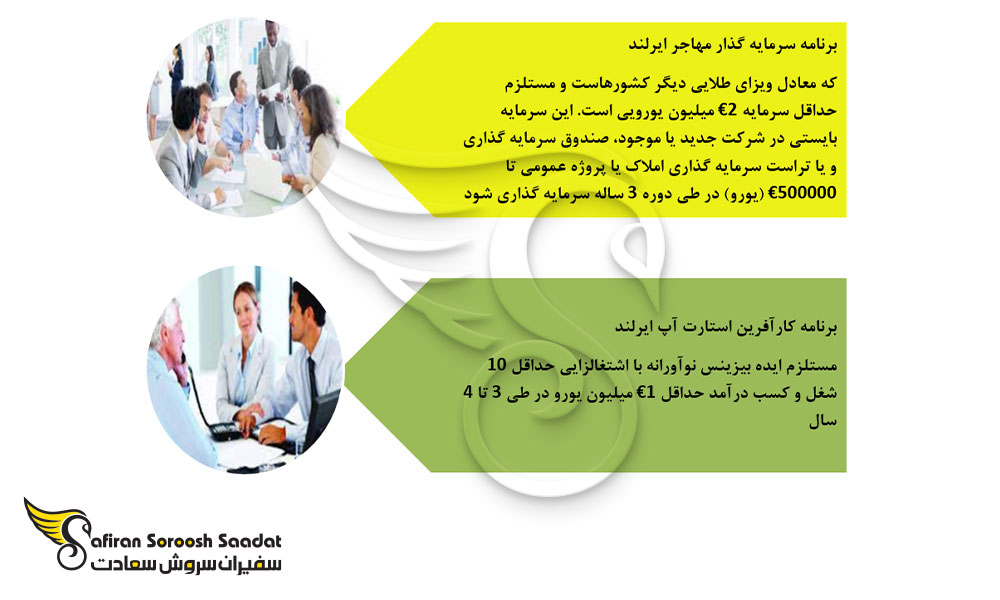 شرایط ویزای استارتاپ شنگن در ایرلند