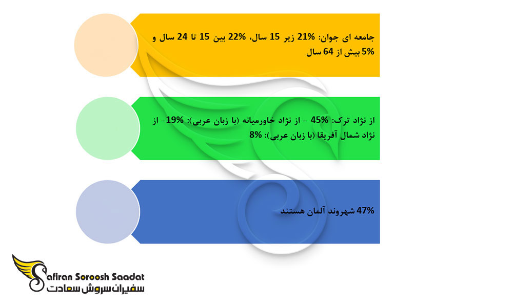 آمار مسلمانان آلمان
