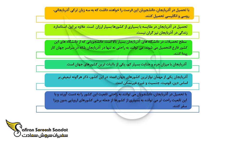 مزایای اصلی تحصیل در آذربایجان