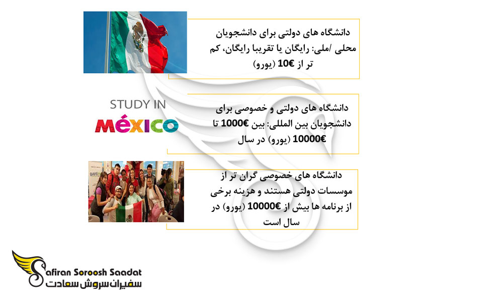 شهریه دانشگاه در رشته مهندسی هوافضا در مکزیک