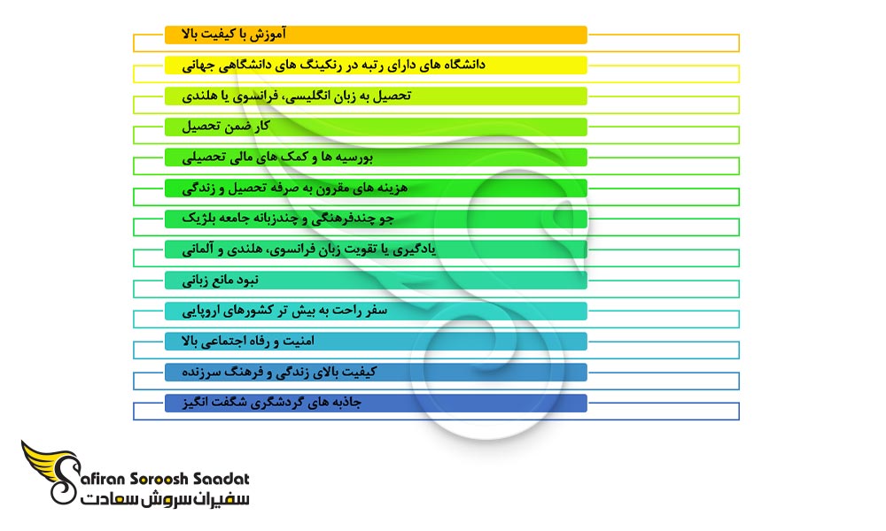 چرا تحصیل در بلژیک