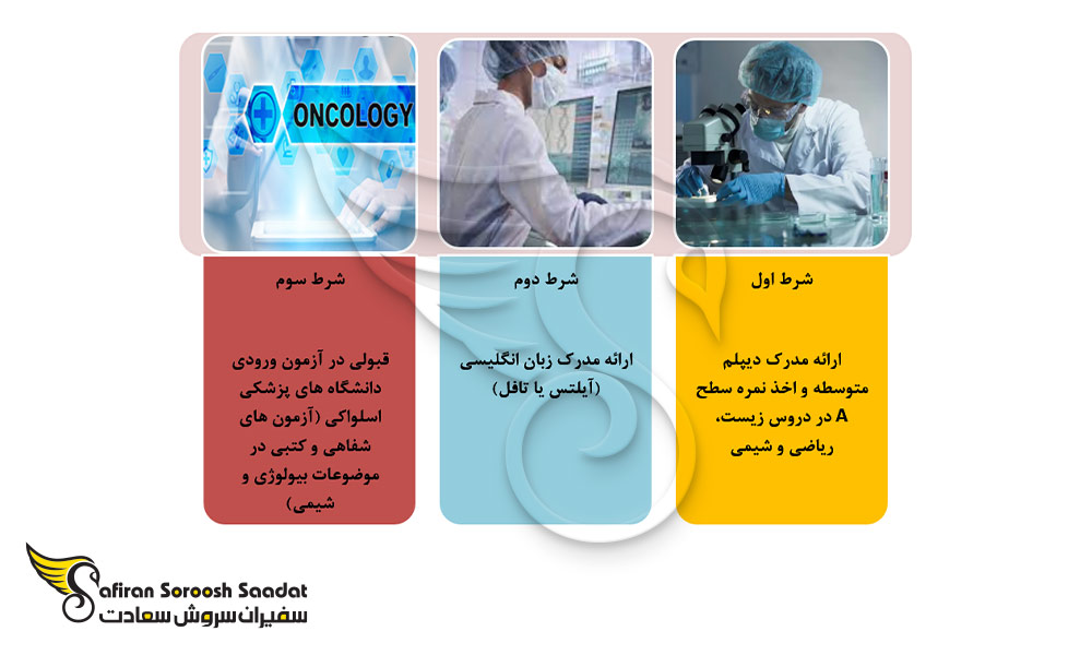 شرایط تحصیل رشته آنکولوژی در اسلواکی
