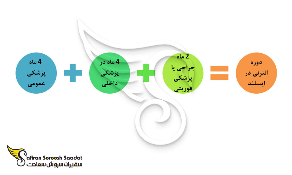 دوره انترنی در ایسلند