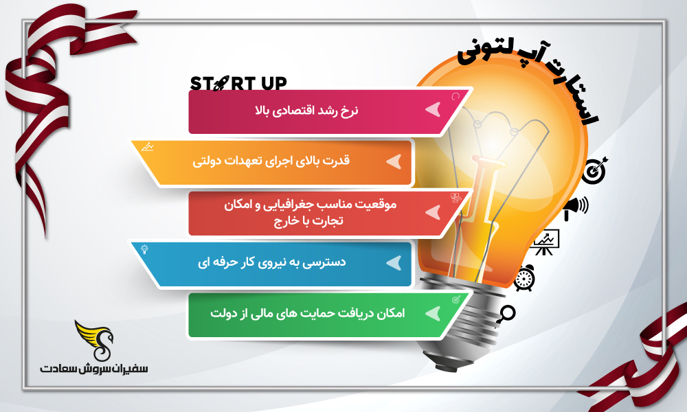 اینفوگرافیک استارت آپ لتونی