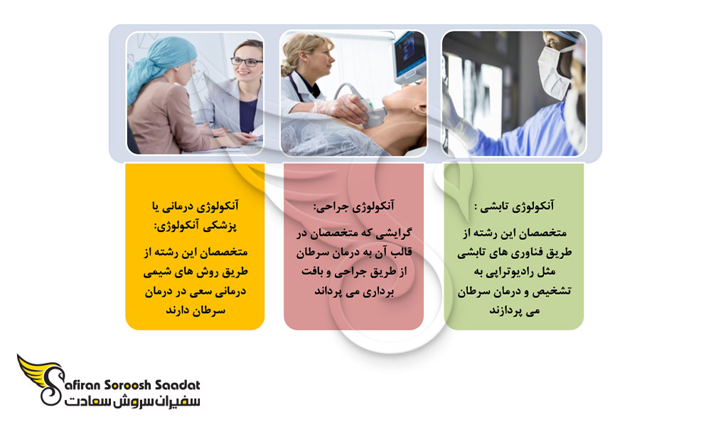 گرایشات آنکولوژی در کرواسی